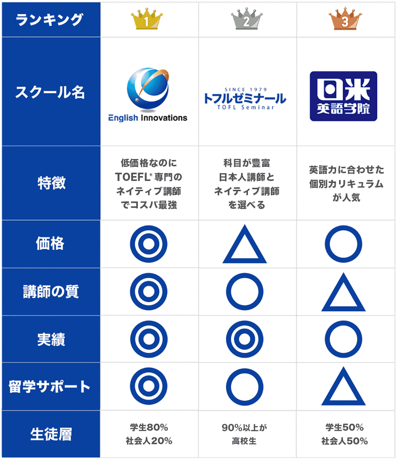 ranking table04